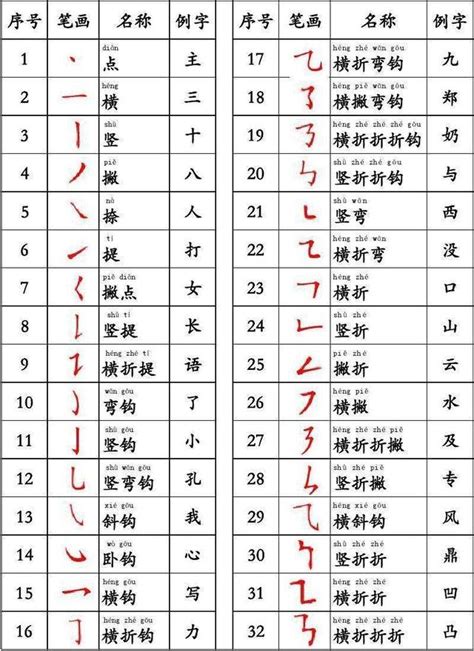 十七畫的字|全字筆畫為17的漢字